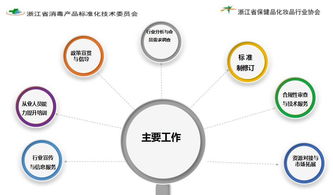 解讀新規(guī)，規(guī)范行業(yè) 消毒產(chǎn)品衛(wèi)生安全評(píng)價(jià)與監(jiān)管新要求